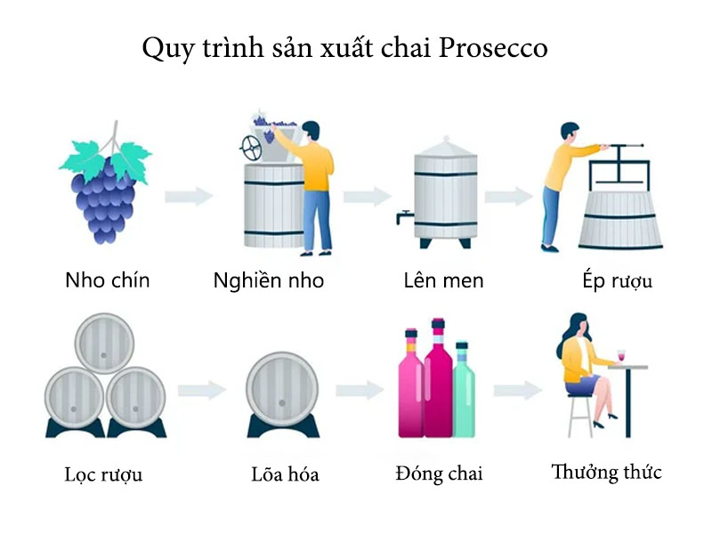 rượu prosecco là gì?