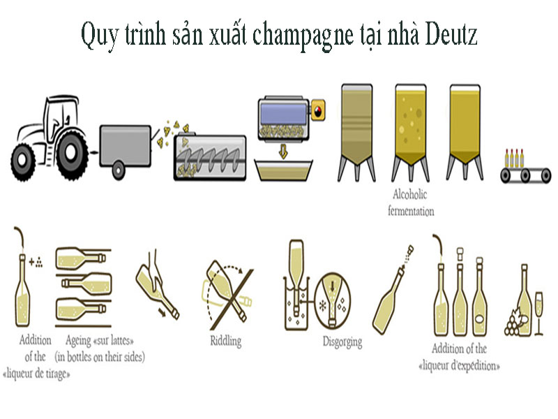 rượu champagne deutz demi sec classic