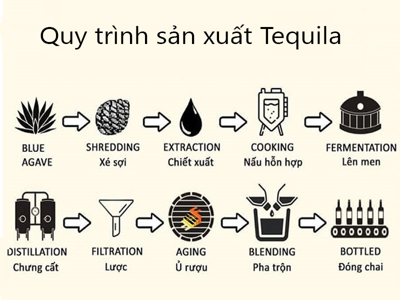 rượu don julio anejo hộp quà tết 2025