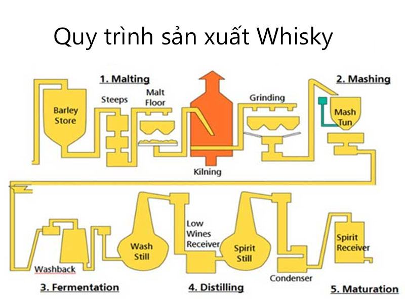 rượu whisky scotland oban 1996 prima & ultima