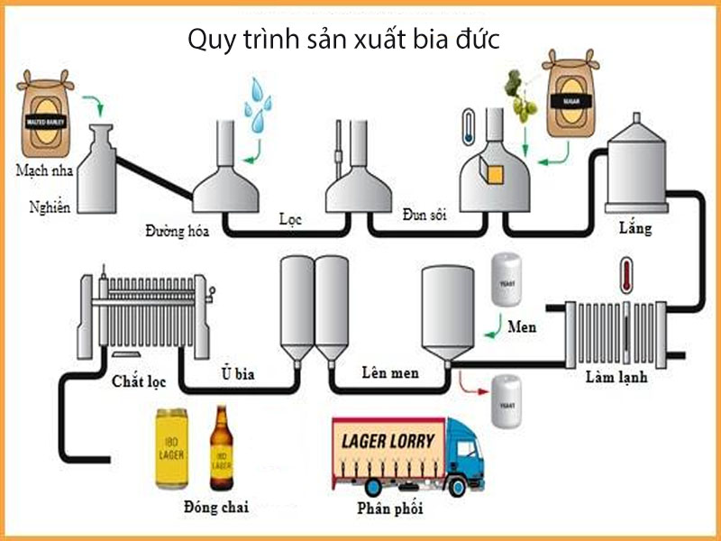 Bia đức engel keller dunkel