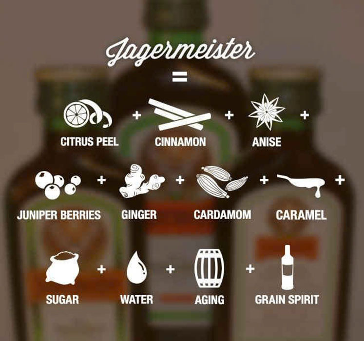 Cách uống rượu Jagermeister đúng chuẩn Đức Cách uống rượu Jagermeister đúng chuẩn Đức