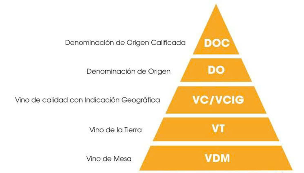 Top 10 rượu vang cao độ