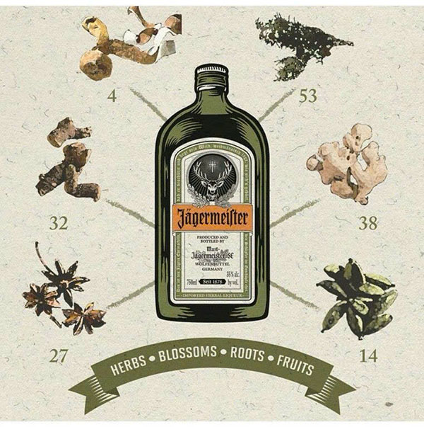 thành phần jagermeister: bí mật tạo nên hương vị