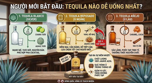 top 10 loại rượu tequila bạn nên uống 1 lần